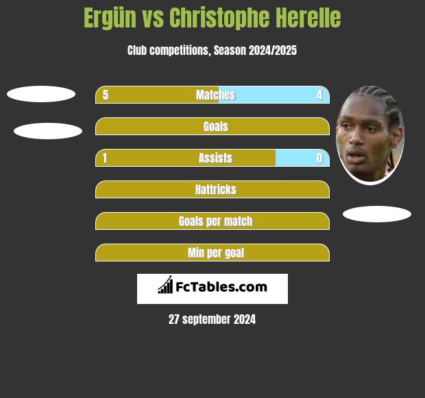 Ergün vs Christophe Herelle h2h player stats