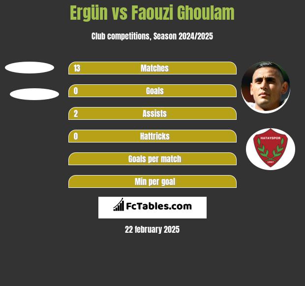 Ergün vs Faouzi Ghoulam h2h player stats