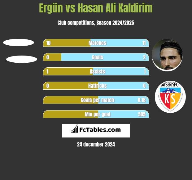 Ergün vs Hasan Ali Kaldirim h2h player stats