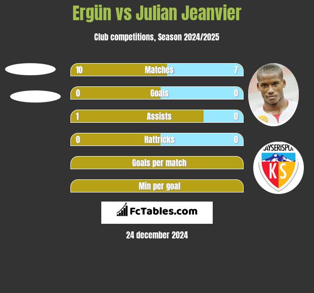 Ergün vs Julian Jeanvier h2h player stats