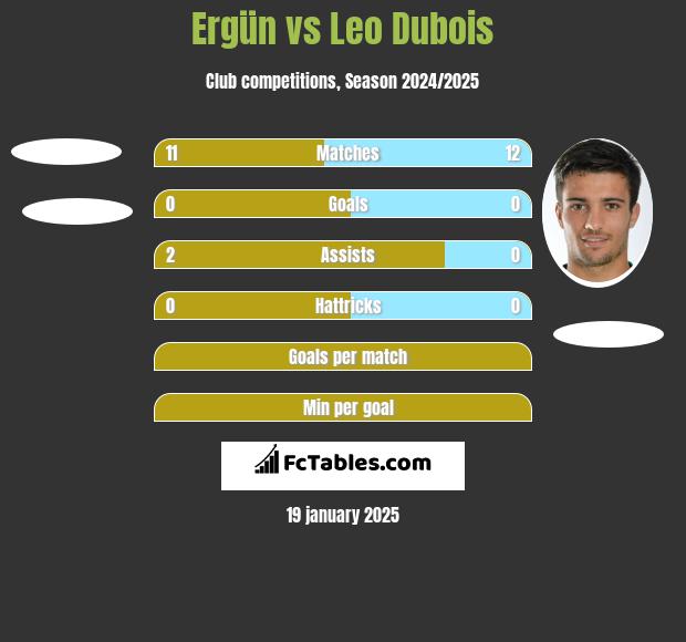 Ergün vs Leo Dubois h2h player stats