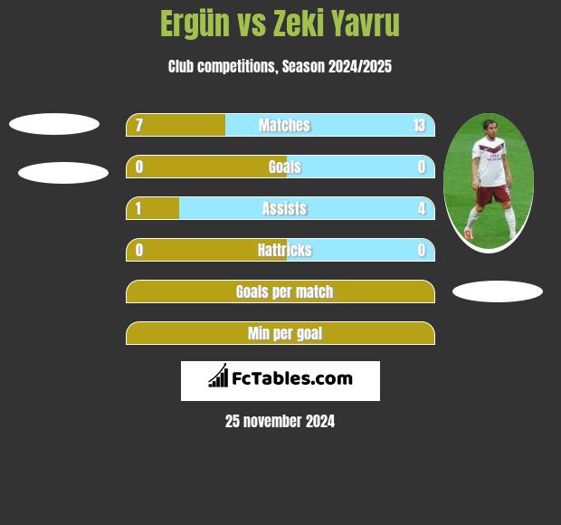 Ergün vs Zeki Yavru h2h player stats