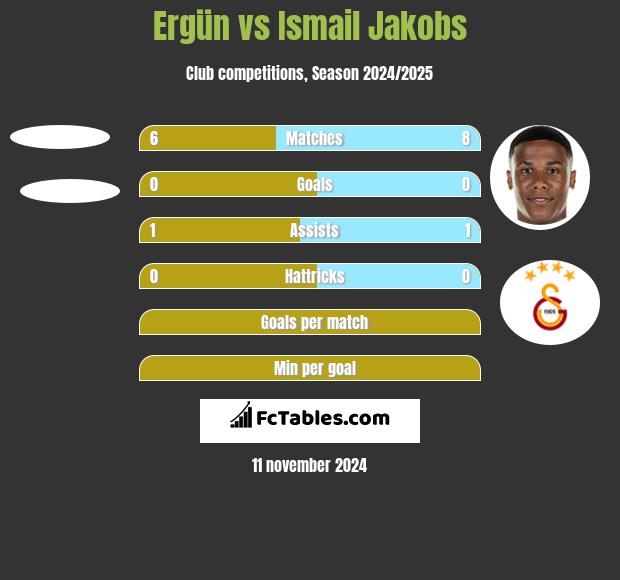 Ergün vs Ismail Jakobs h2h player stats