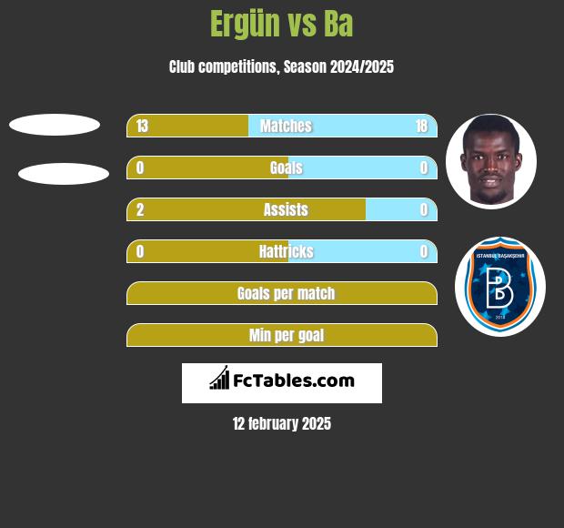 Ergün vs Ba h2h player stats