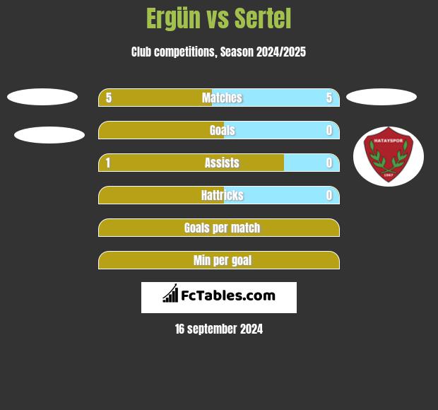 Ergün vs Sertel h2h player stats