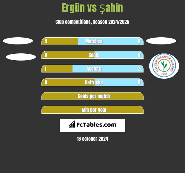 Ergün vs Şahin h2h player stats