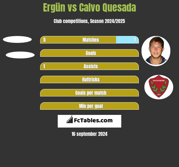 Ergün vs Calvo Quesada h2h player stats