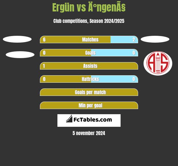 Ergün vs Ä°ngenÃ§ h2h player stats