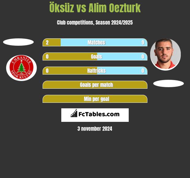 Öksüz vs Alim Oezturk h2h player stats