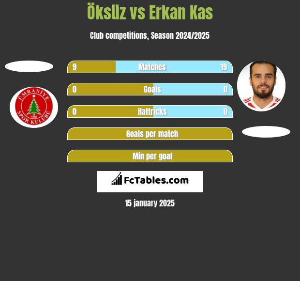 Öksüz vs Erkan Kas h2h player stats