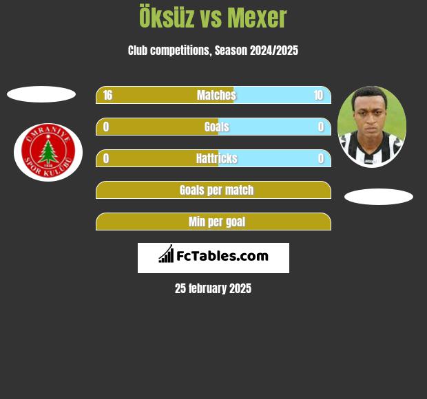 Öksüz vs Mexer h2h player stats