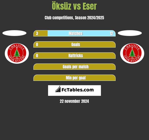 Öksüz vs Eser h2h player stats