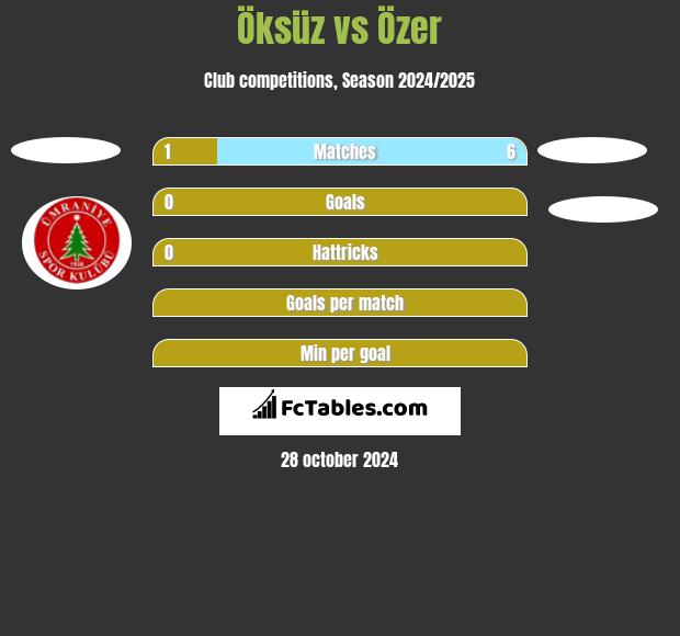 Öksüz vs Özer h2h player stats