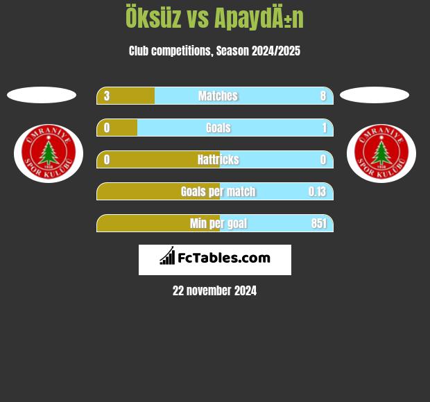 Öksüz vs ApaydÄ±n h2h player stats