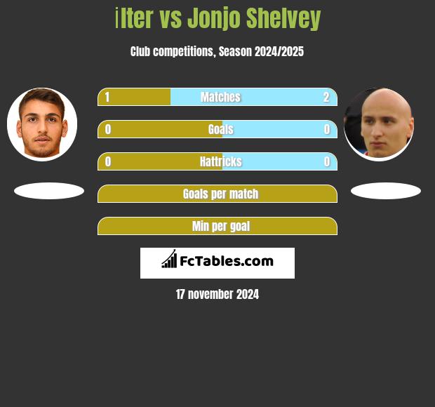 İlter vs Jonjo Shelvey h2h player stats