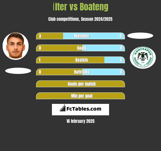 İlter vs Boateng h2h player stats