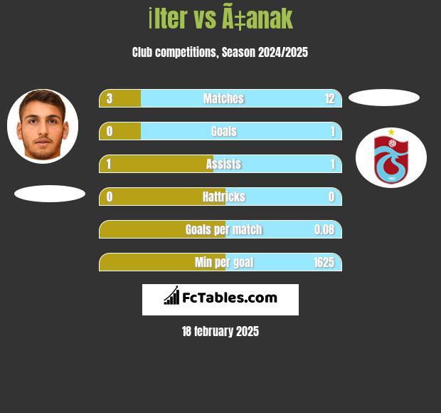 İlter vs Ã‡anak h2h player stats