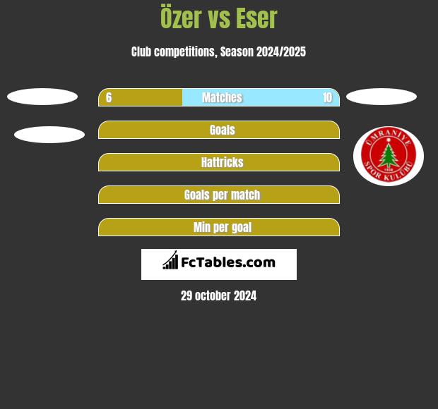 Özer vs Eser h2h player stats