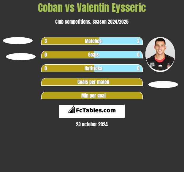 Coban vs Valentin Eysseric h2h player stats