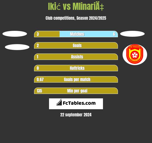 Ikić vs MlinariÄ‡ h2h player stats