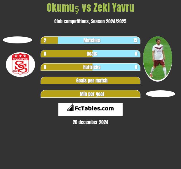 Okumuş vs Zeki Yavru h2h player stats