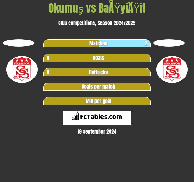 Okumuş vs BaÅŸyiÄŸit h2h player stats