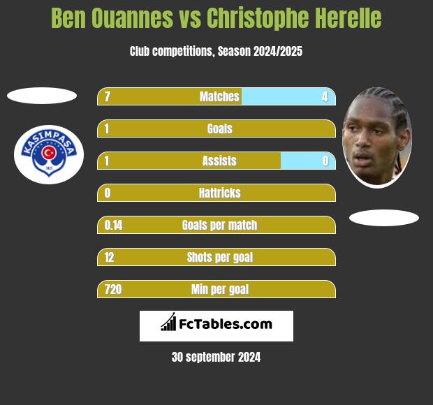 Ben Ouannes vs Christophe Herelle h2h player stats