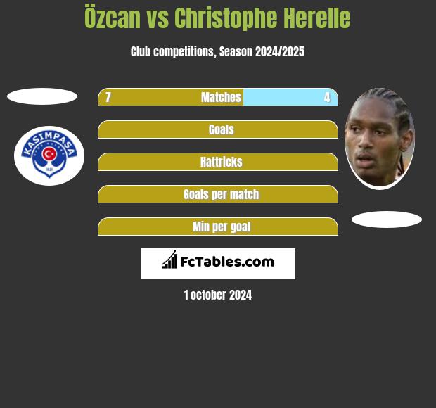 Özcan vs Christophe Herelle h2h player stats