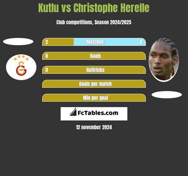 Kutlu vs Christophe Herelle h2h player stats