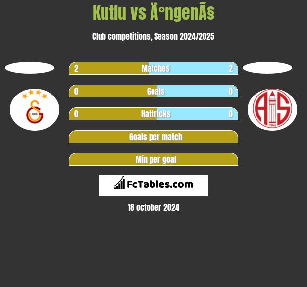 Kutlu vs Ä°ngenÃ§ h2h player stats