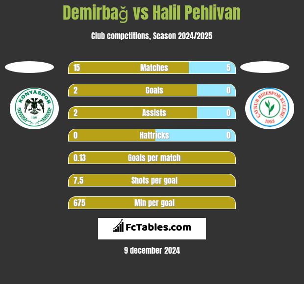 Demirbağ vs Halil Pehlivan h2h player stats