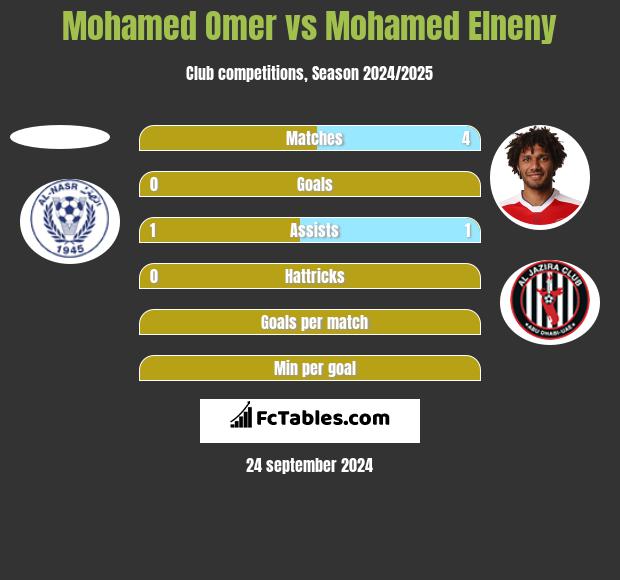 Mohamed Omer vs Mohamed Elneny h2h player stats