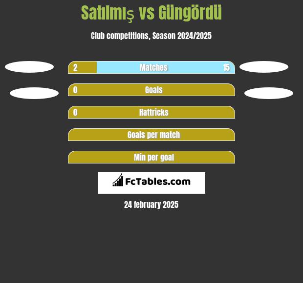 Satılmış vs Güngördü h2h player stats