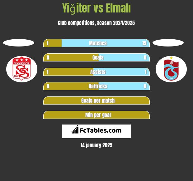 Yiğiter vs Elmalı h2h player stats