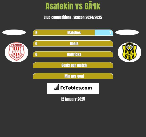 Asatekin vs GÃ¶k h2h player stats