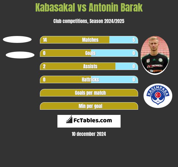 Kabasakal vs Antonin Barak h2h player stats