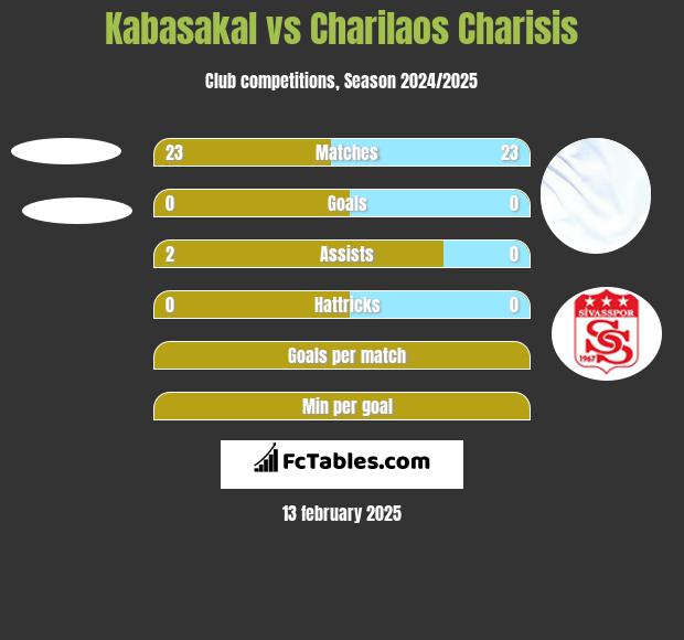 Kabasakal vs Charilaos Charisis h2h player stats