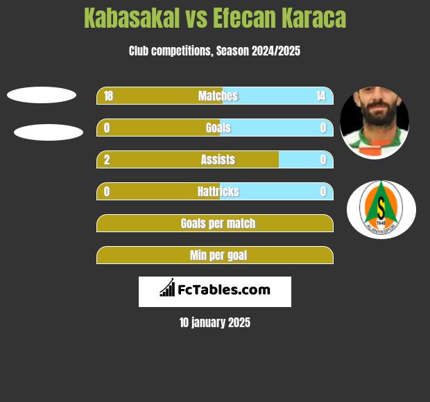 Kabasakal vs Efecan Karaca h2h player stats