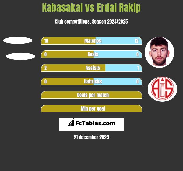 Kabasakal vs Erdal Rakip h2h player stats