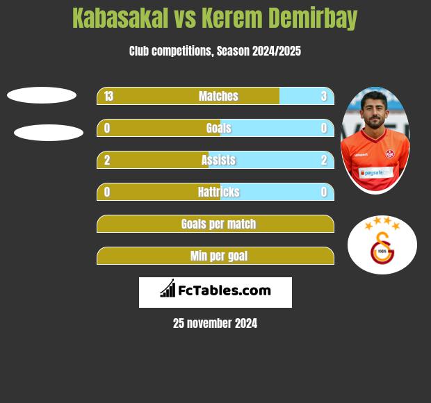 Kabasakal vs Kerem Demirbay h2h player stats