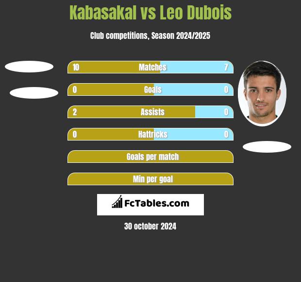 Kabasakal vs Leo Dubois h2h player stats