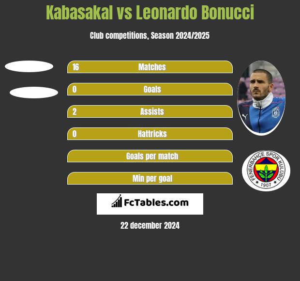 Kabasakal vs Leonardo Bonucci h2h player stats