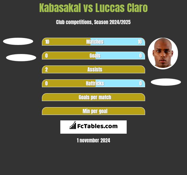 Kabasakal vs Luccas Claro h2h player stats