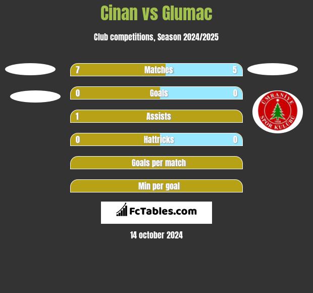 Cinan vs Glumac h2h player stats