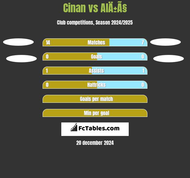 Cinan vs AlÄ±Ã§ h2h player stats