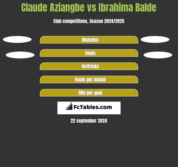 Claude Aziangbe vs Ibrahima Balde h2h player stats