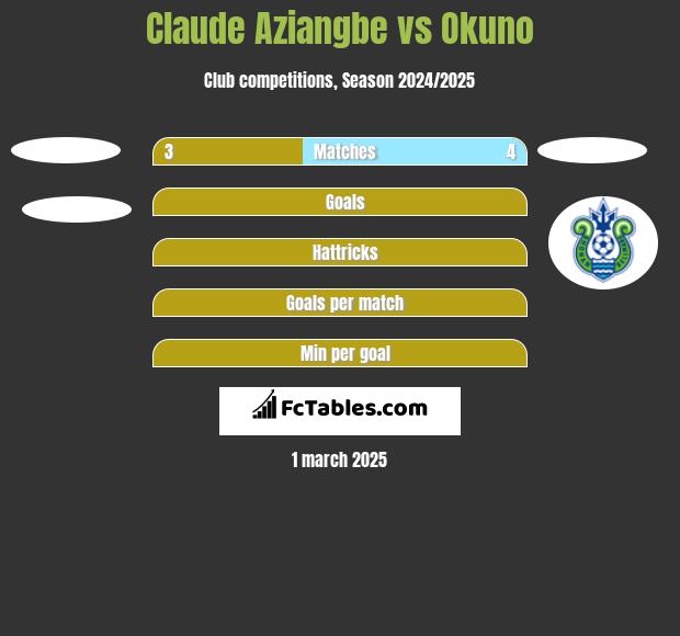 Claude Aziangbe vs Okuno h2h player stats