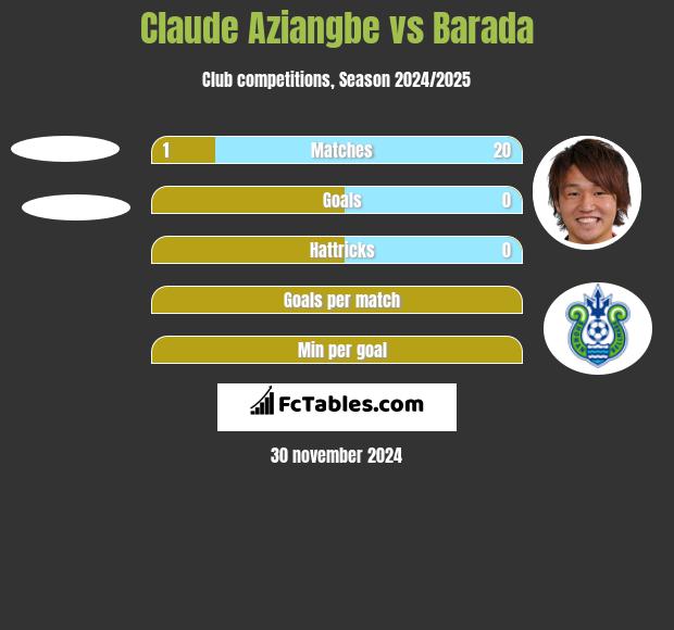 Claude Aziangbe vs Barada h2h player stats