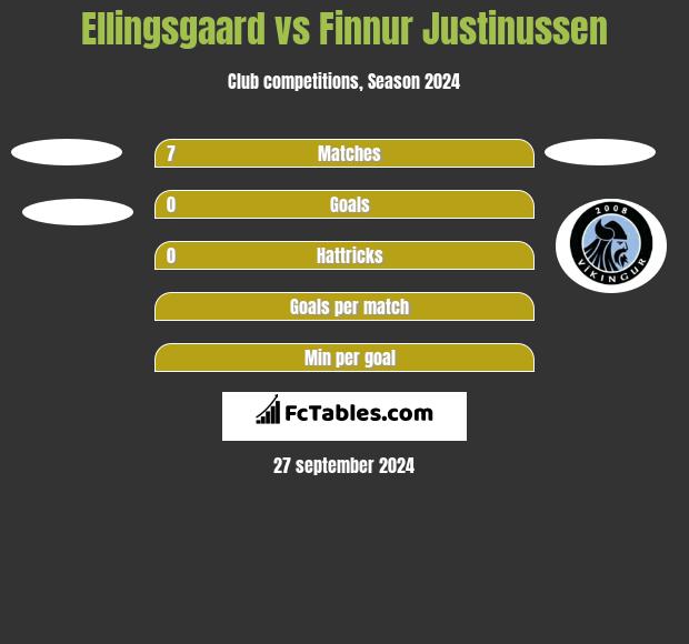 Ellingsgaard vs Finnur Justinussen h2h player stats