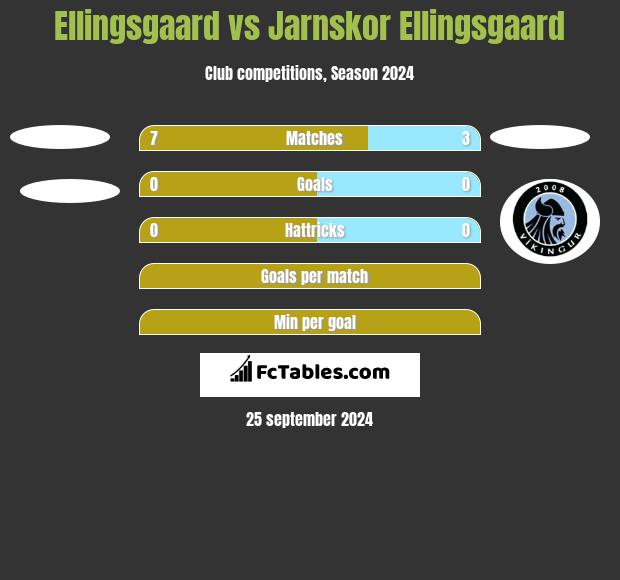 Ellingsgaard vs Jarnskor Ellingsgaard h2h player stats